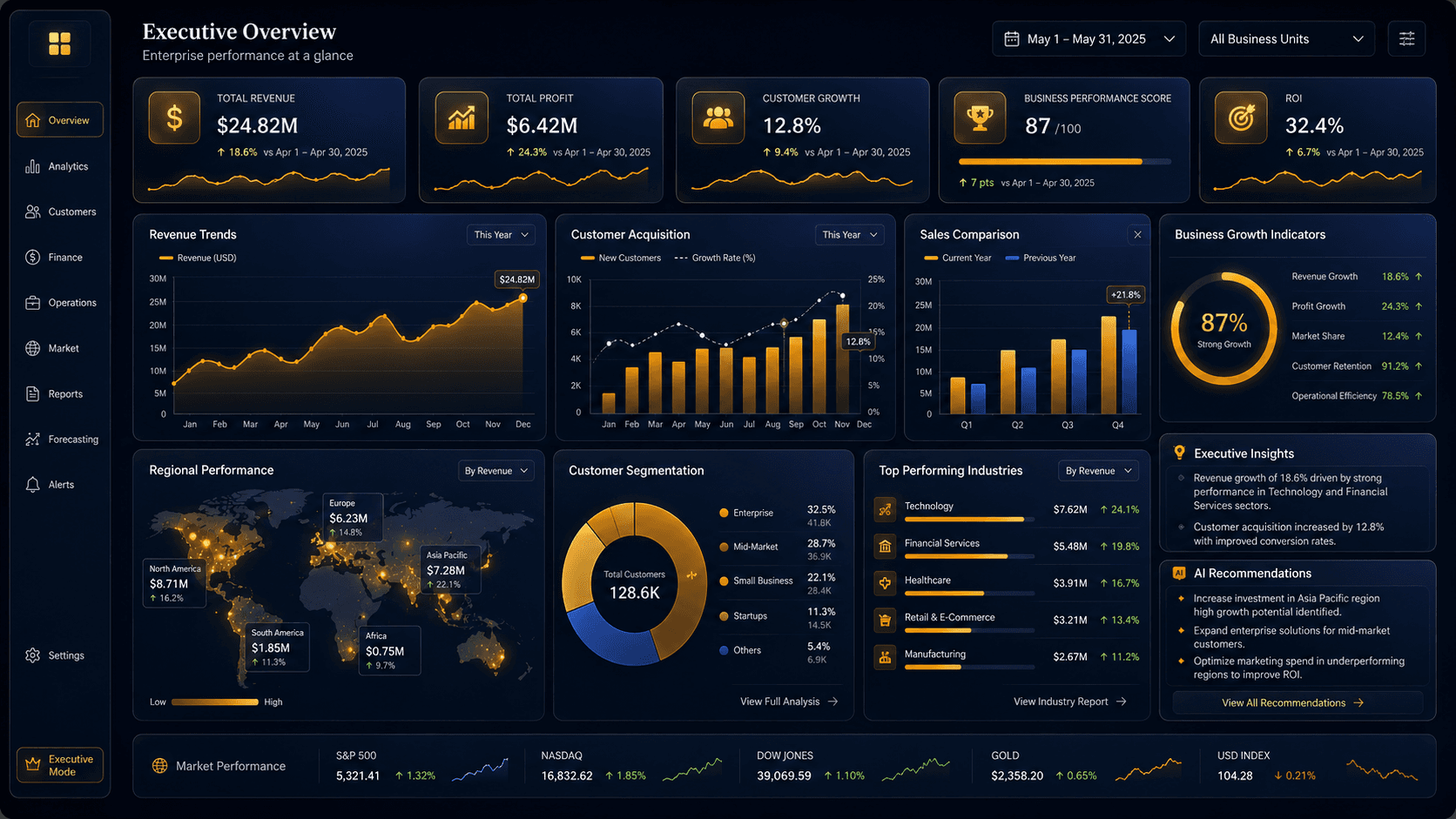 Business Intelligence Dashboard